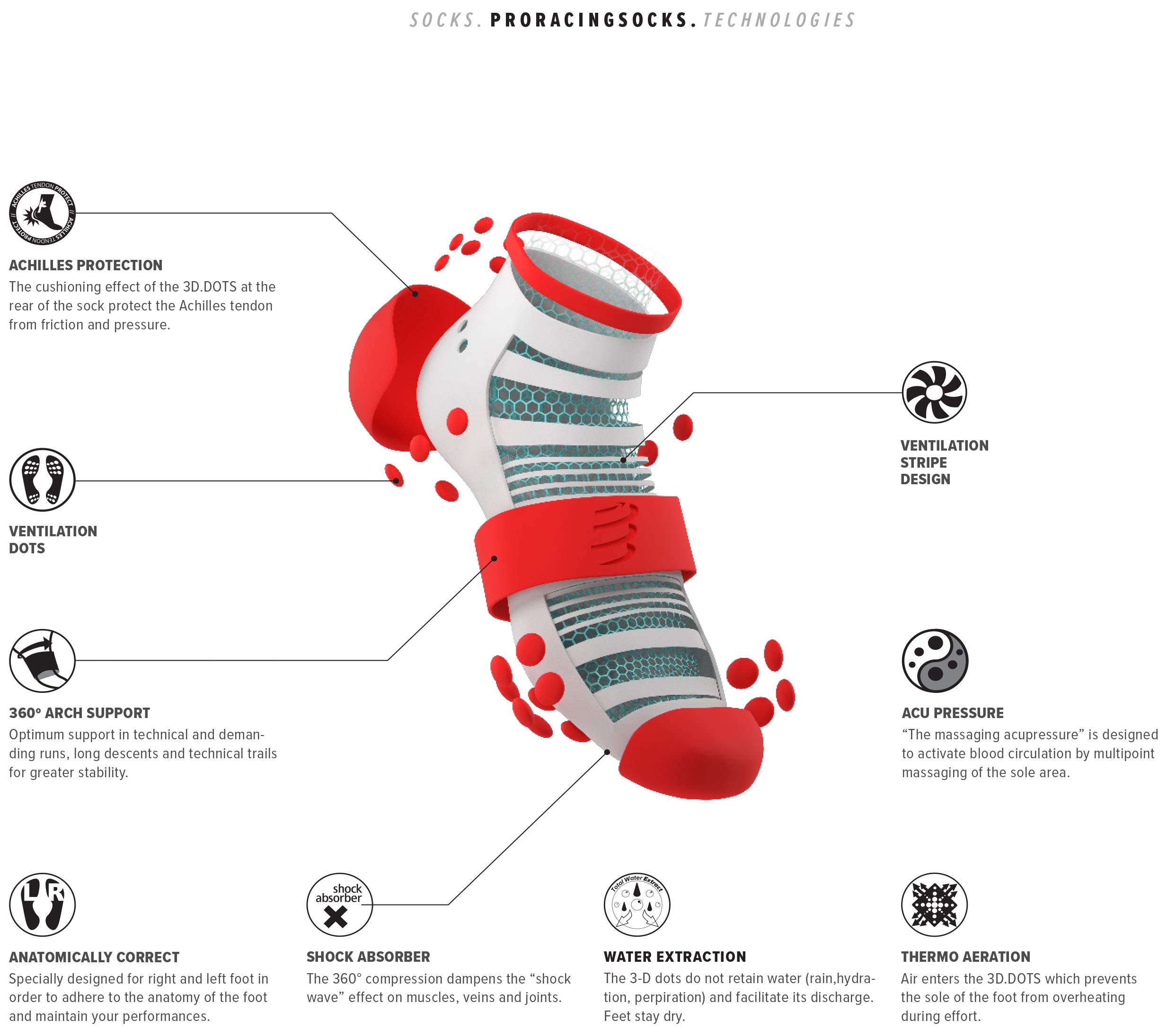 compressport-pro-racing-socks-v3-0-ultralight-run-low-chaussettes-de-running-bas image 4