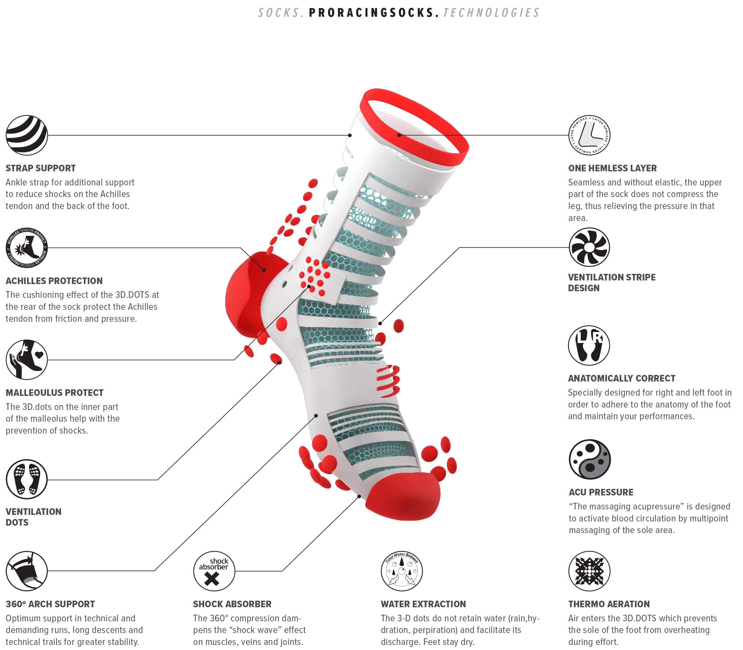 compressport-pro-racing-socks-v3-ultralight-run-high-chaussettes-de-running-mi-h-2 image 6