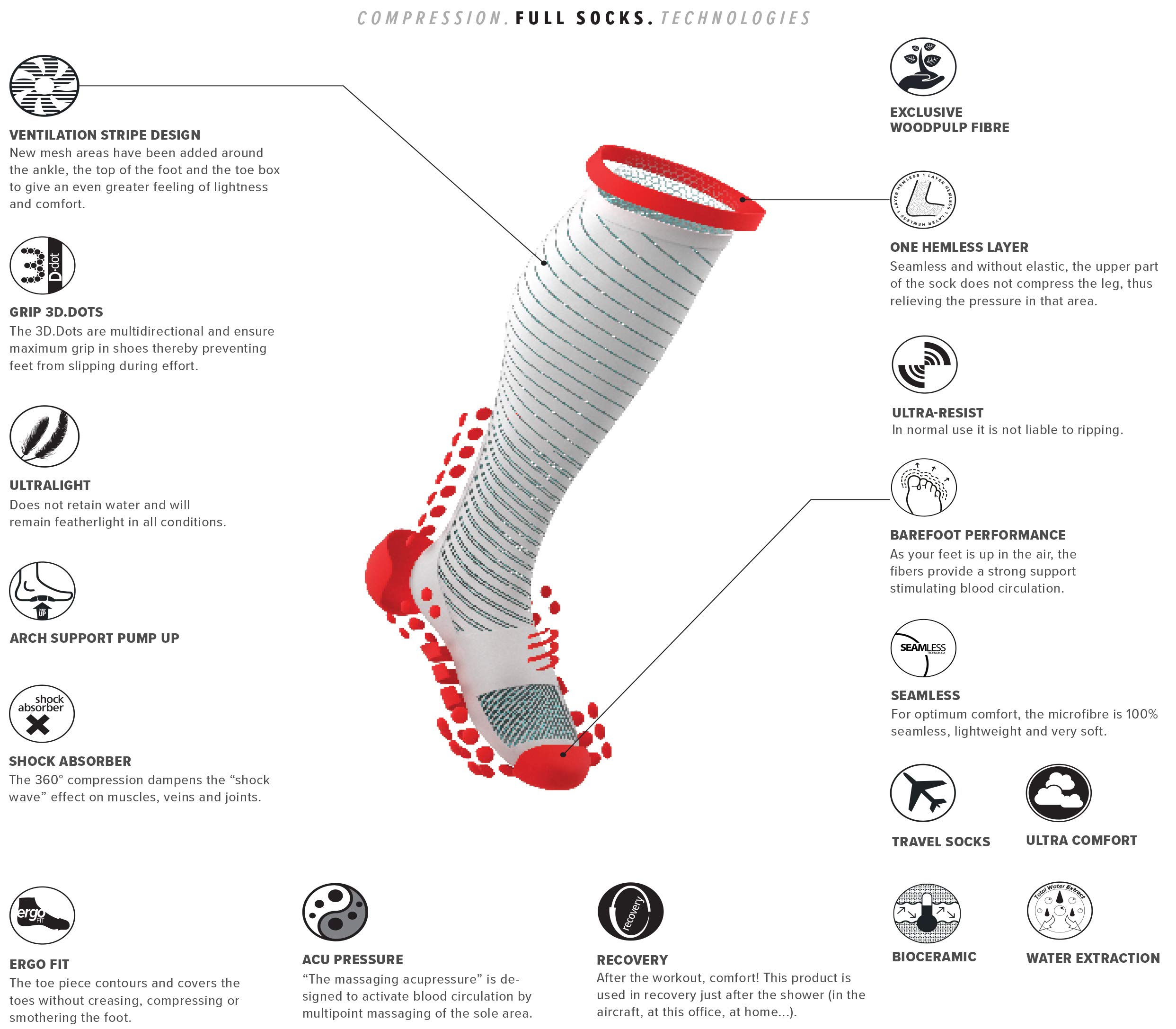 compressport-full-socks-recovery-chaussettes-de-r-cup-ration-mixte-lot-de-2 image 4